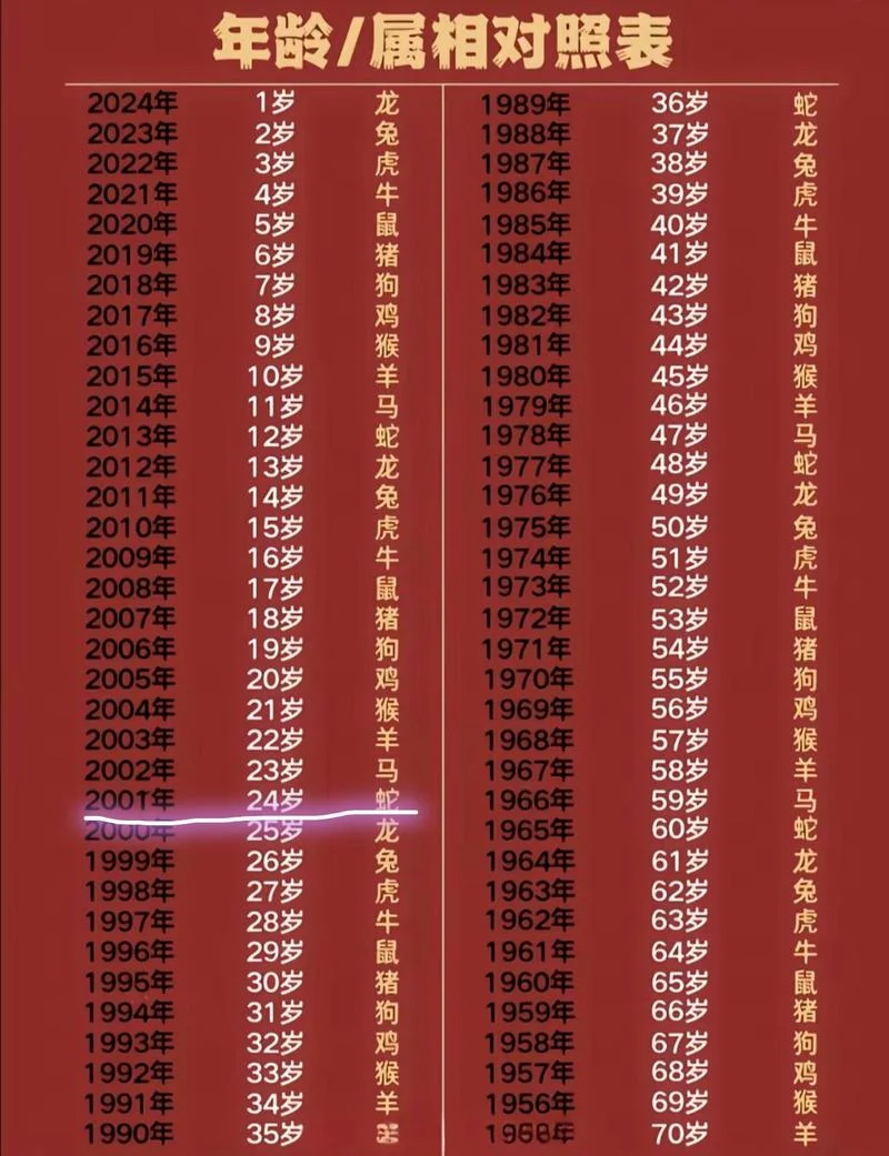 蛇人今年运势2011-蛇人 2011 运