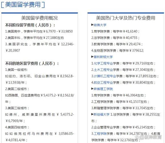 高中美国留学一年学费是多少_1