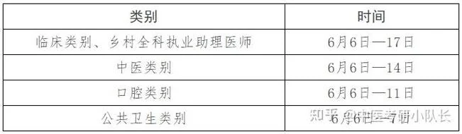 医师执业报考条件_1