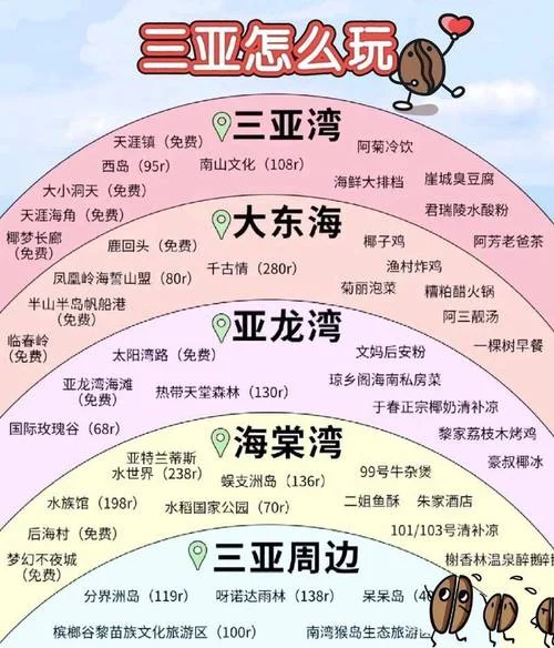 旅游海南三亚攻略_1