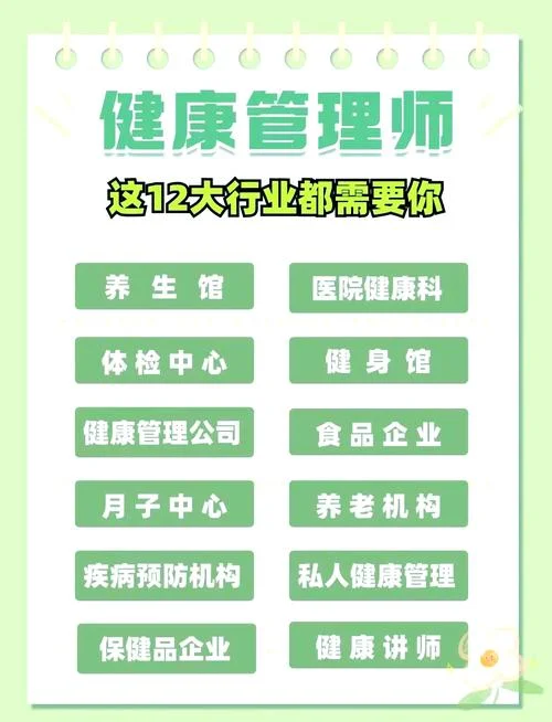 从业健康管理师的报考科目_1