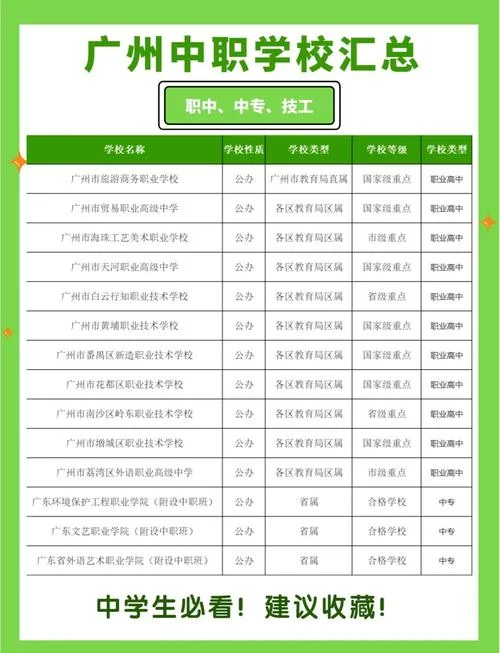 中职学校有哪些学校-中职学校查询