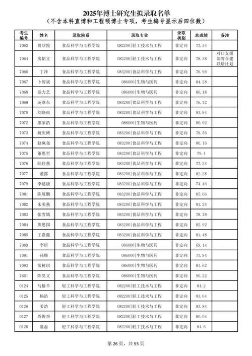 在职博士报考学校名单_2