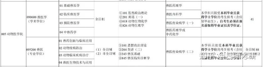 化学防治工程考研科目-化学防治工程考研