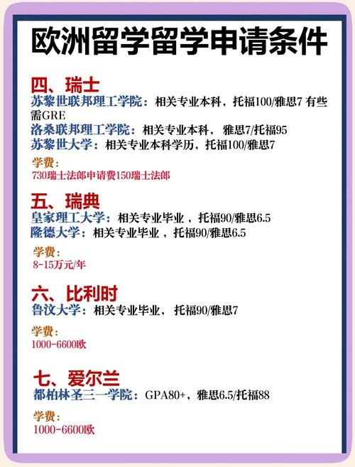 怎么申请留学欧洲_1
