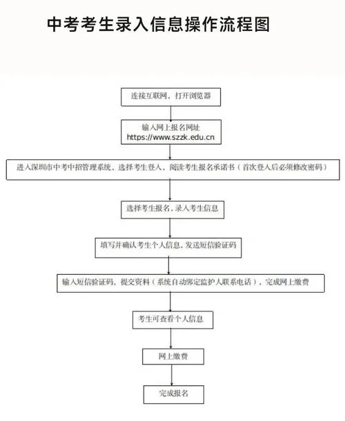 环评师报名流程_2