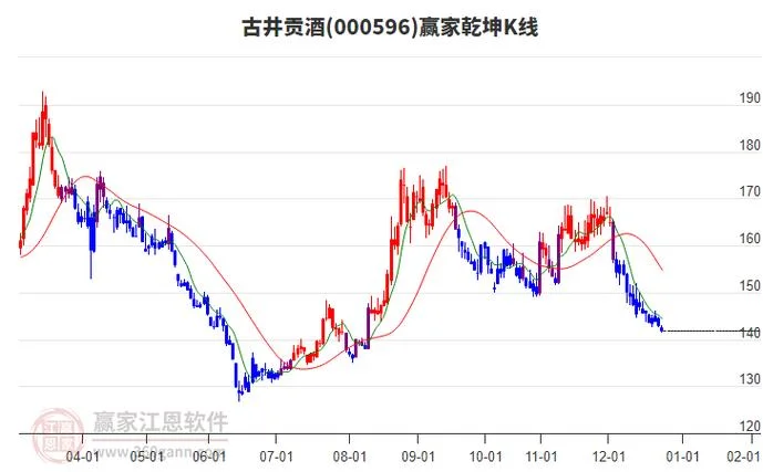 000066历史行情_2