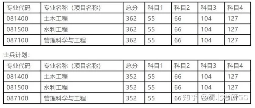 水利水电考研学校分数_2