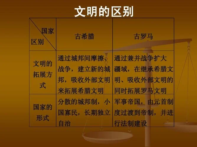 古罗马和古希腊地域_1