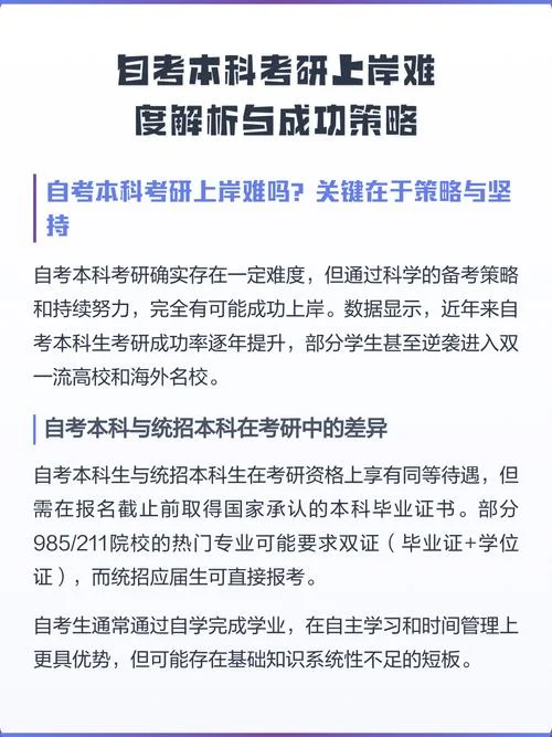 本科自考生考研-自考本科考研