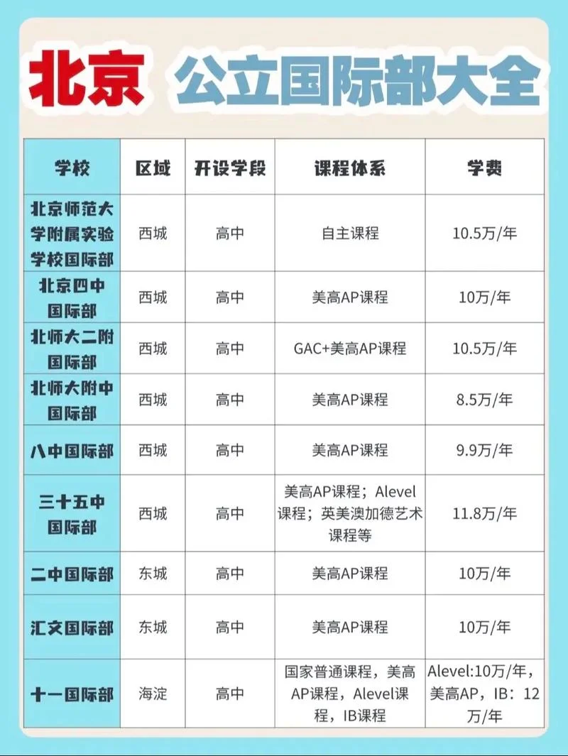 北京出国留学机构哪家最好-北京留学机构推荐