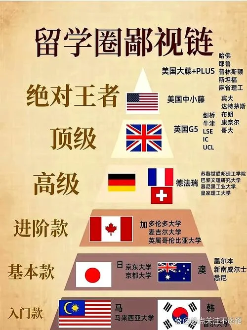 出国留学22好还是31好-出国留学 22 好还是 31 好