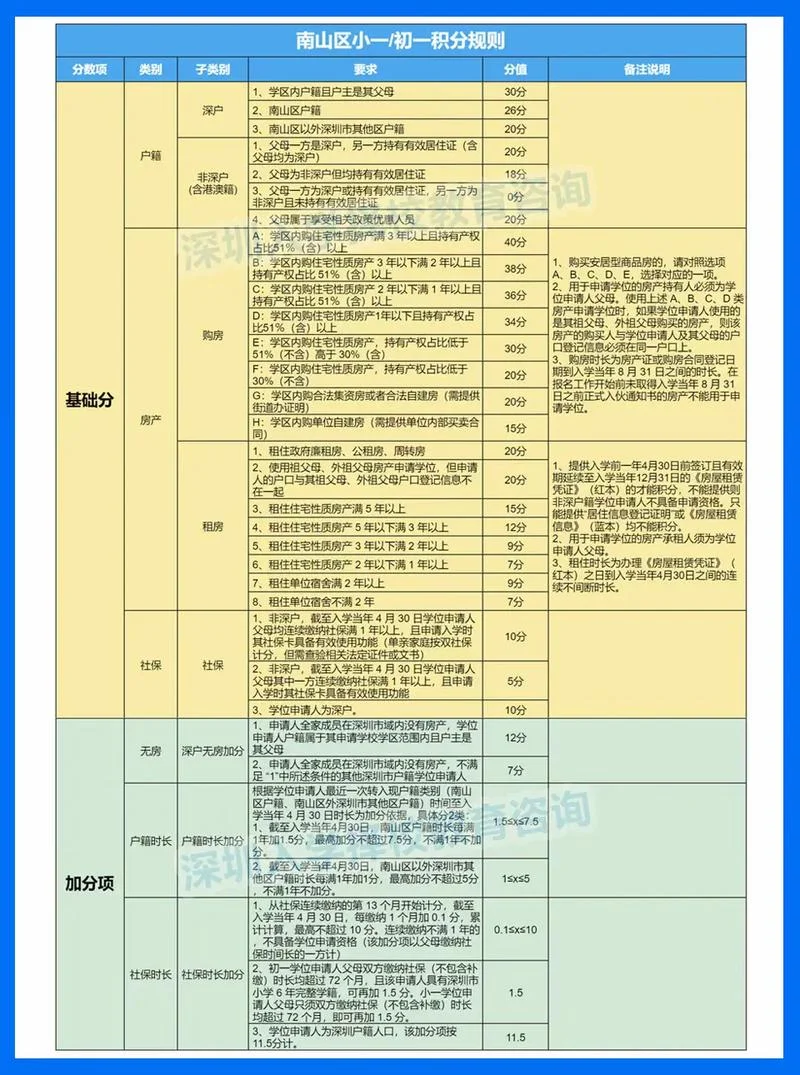 深圳积分在哪里查_1