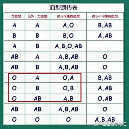 如何查自己的血型_1