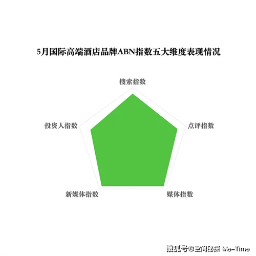 世界饭店业的发展历史_2