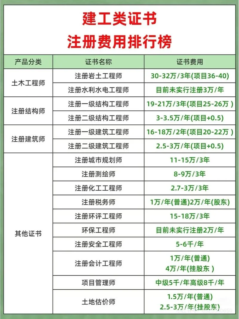 一级建造师挂靠市场价-