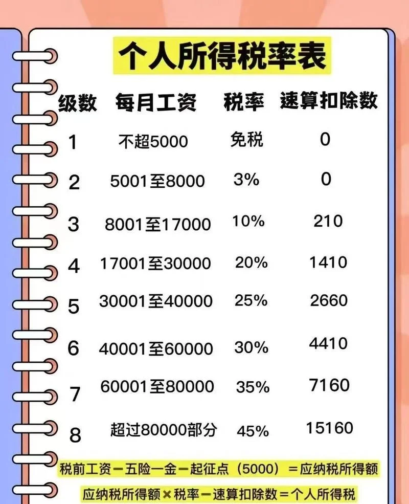 什么是简易计税_2