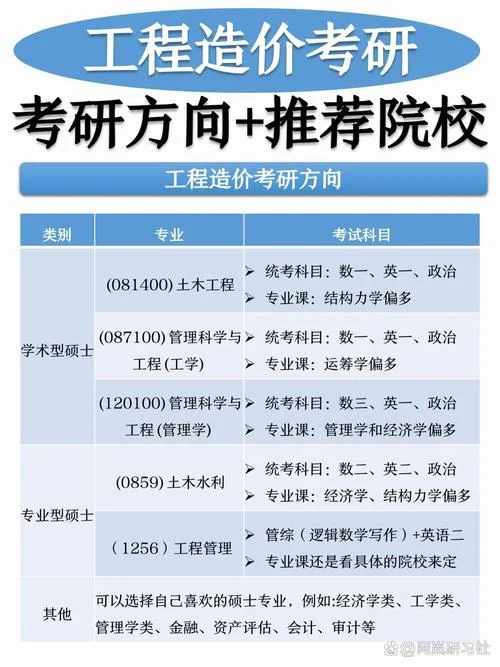 中大考研科目-中大考研科目