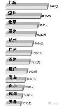 温州到南京多少公里_2