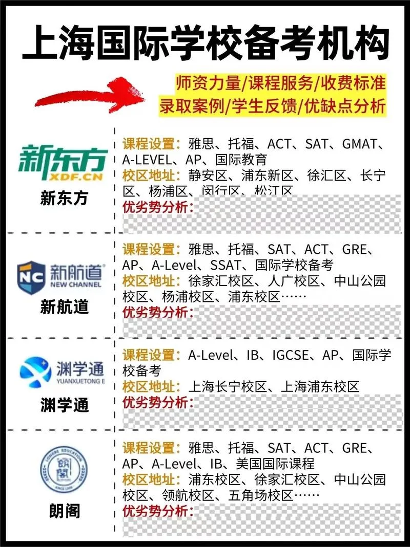 上海成人高考报名机构-上海成考报名机构