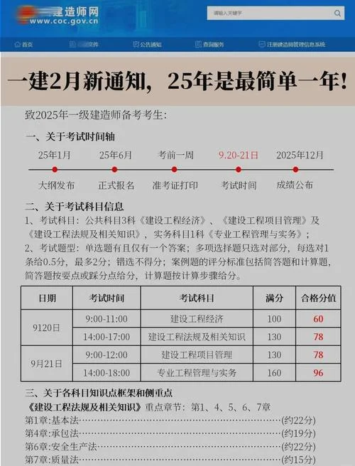 一建报名费是多少_2