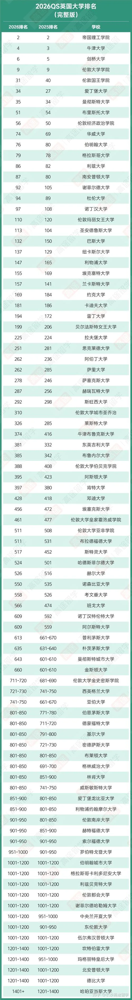 英国大学工程学排名_1