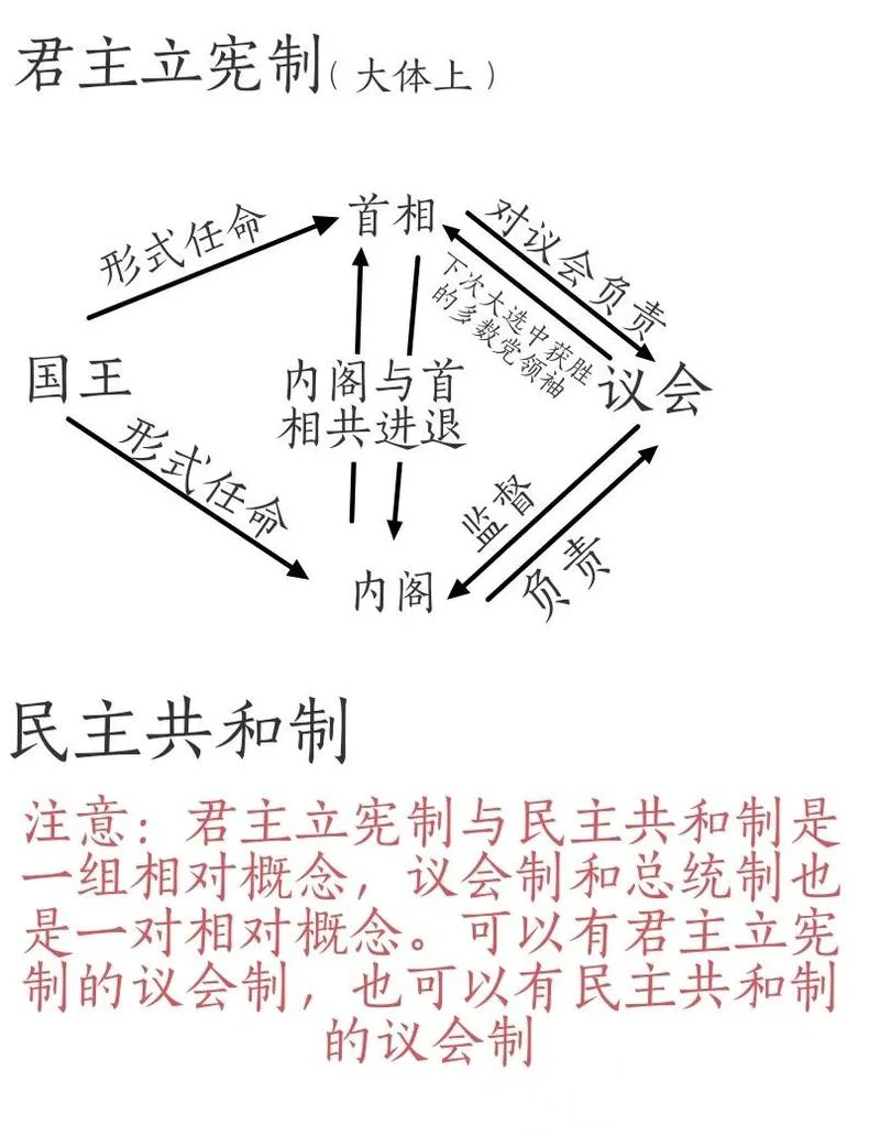 垄断组织历史概念-垄断组织历史概念