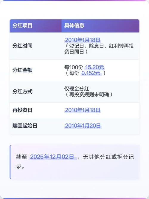 基金历史分红在哪里查_2