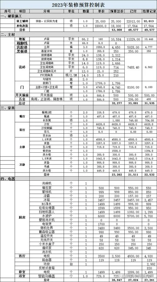 100平方米装潢多少钱-100 平装潢报价