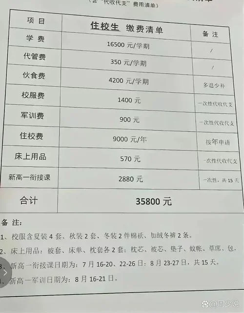 民办高中学费收费标准_2