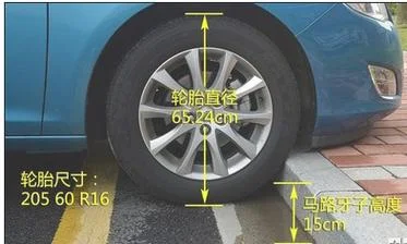 汽车轮胎为什么是圆的_1