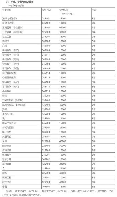 考研报考费用是多少_1
