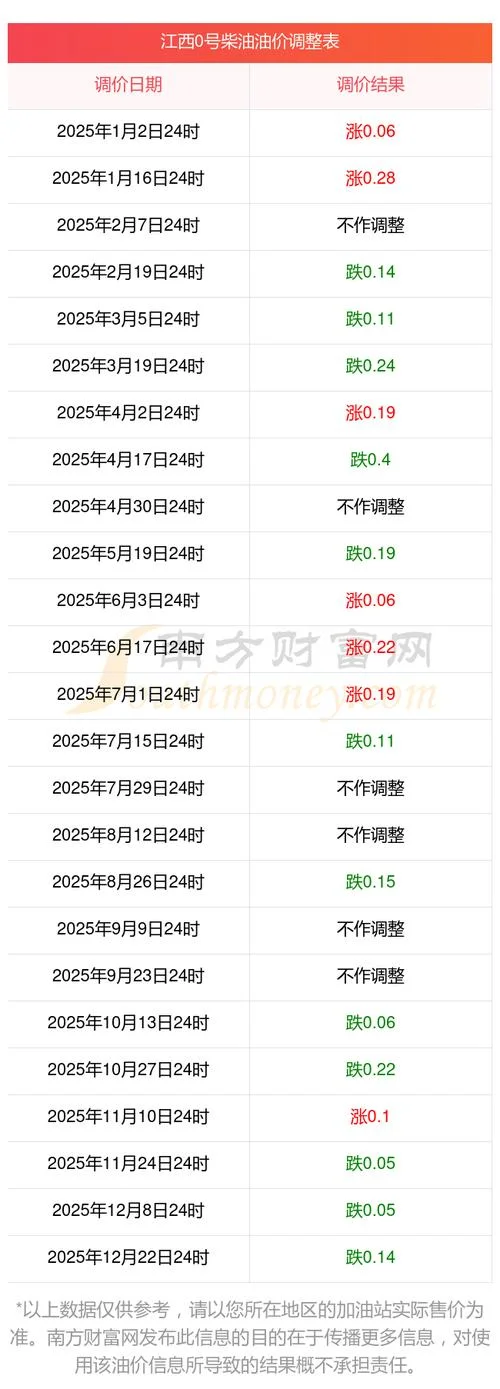 历史价格查询大全-历史价格全查询