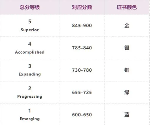 托福成绩87分_1