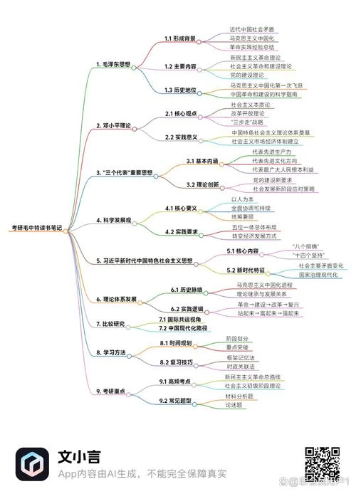 考研政治知识点-考研政治考点