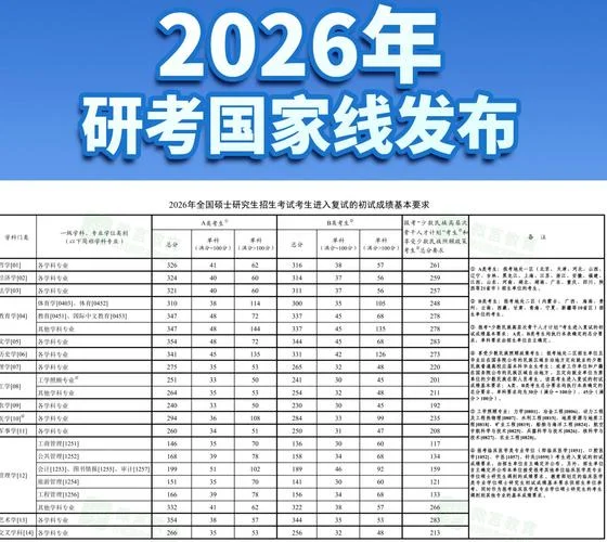 2022考研初试成绩河南_2