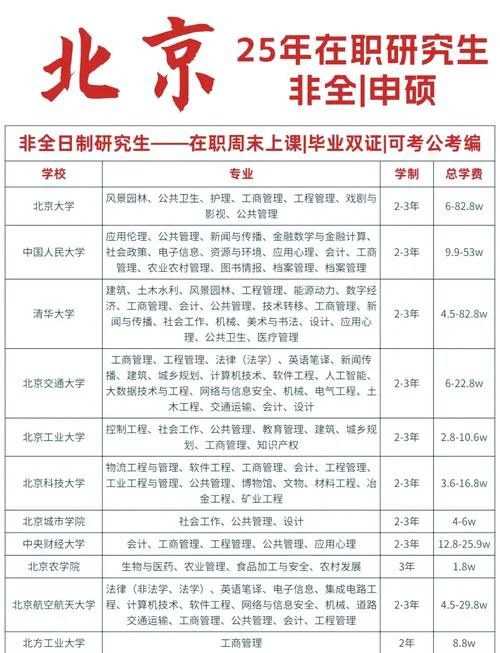 成考大专报考研究生-成考大专生考研