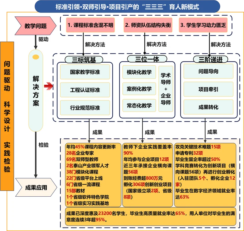 九千认证理念_2