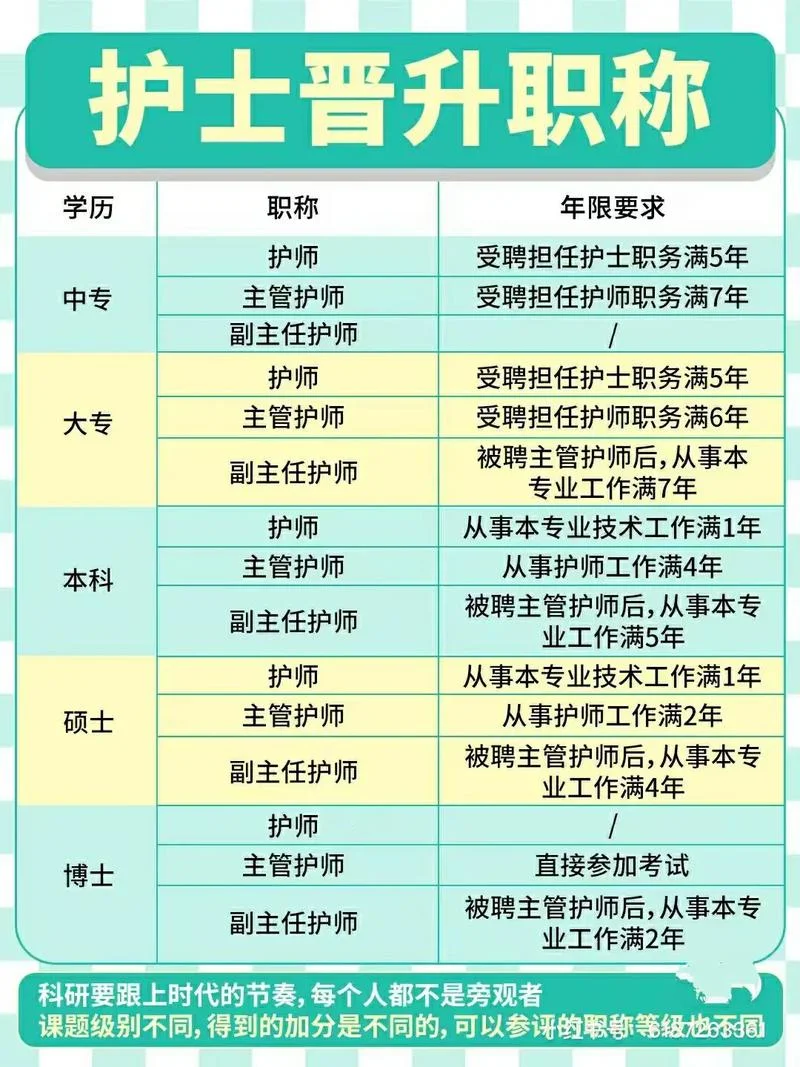 护师报考专科_1