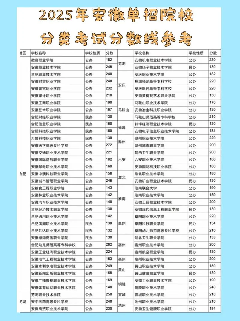 单招学校排名及分数线_2