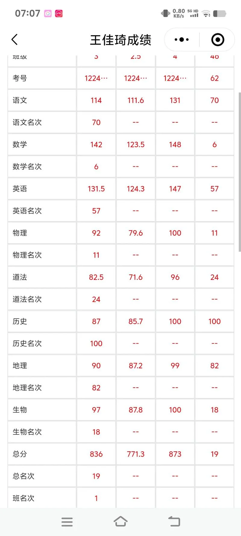 全县初一成绩排名_2