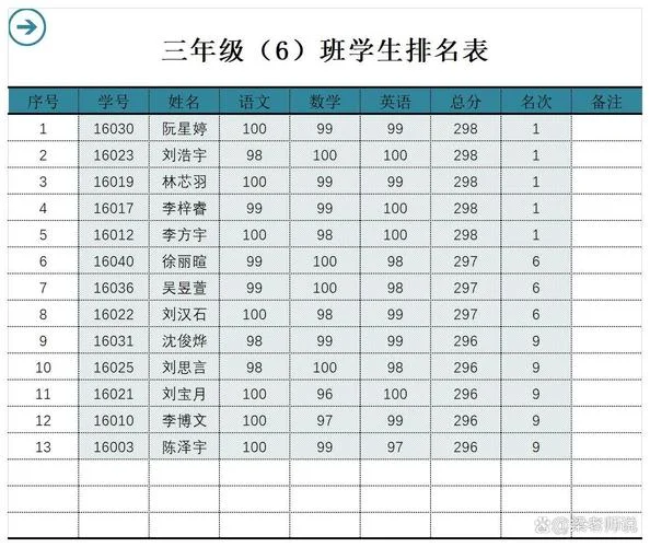 考试成绩表如何排名_1
