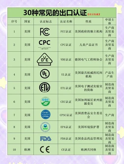 mdr认证的重点及难点_2