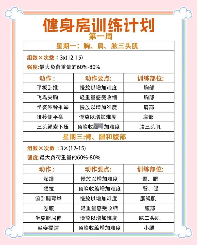 健身私教课程内容介绍-健身私教课程简介