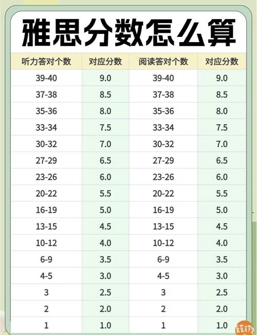 雅思成绩水平标准_1