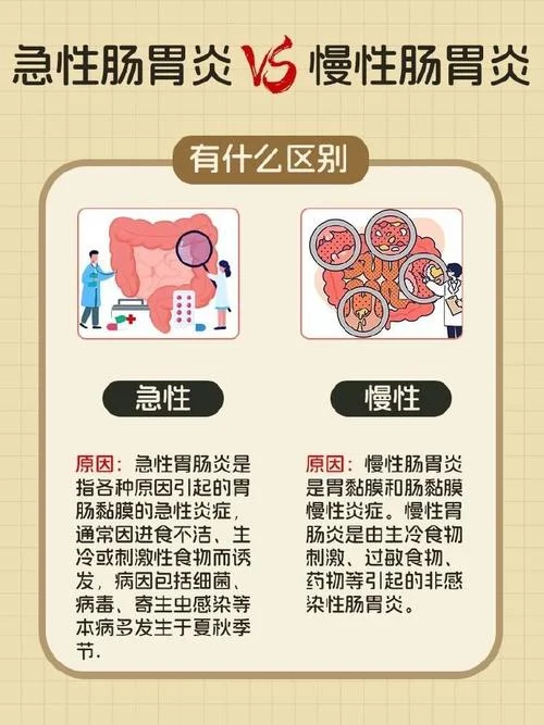 最严重的肠胃炎叫什么_2