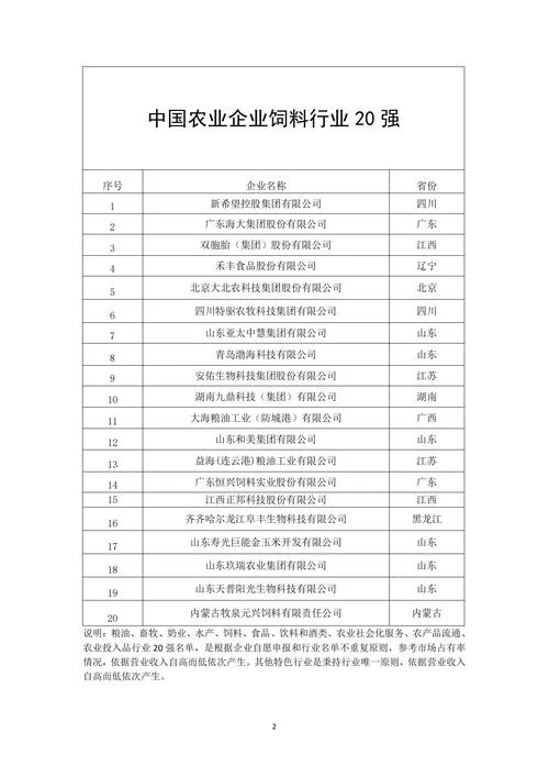 办理农业公司需要什么-办农业公司需资质