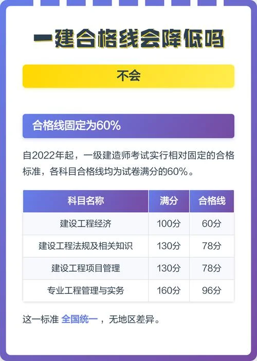 一建合格线标准是什么_2