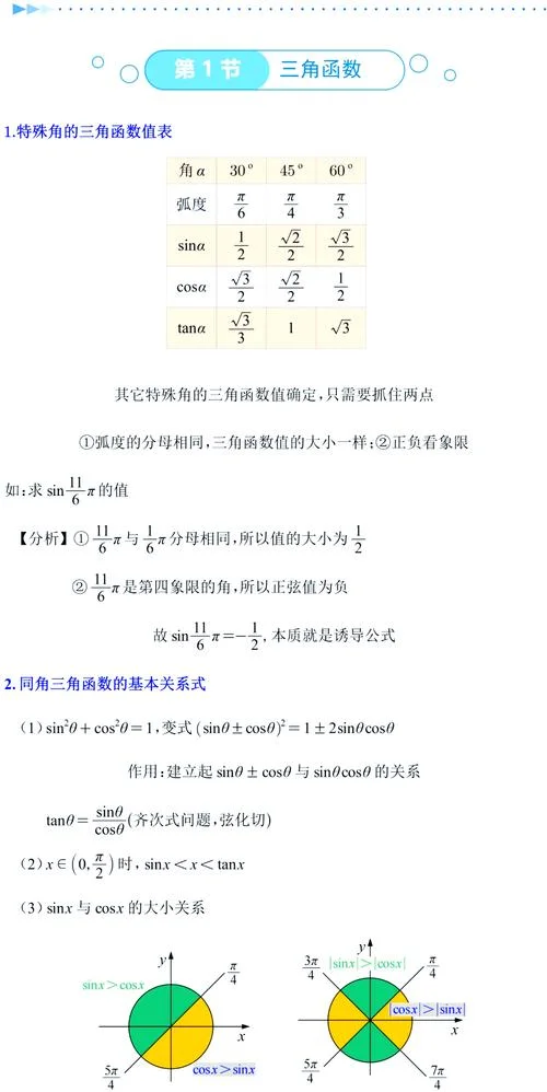 tan的平方30度等于多少-30度 tan 平方等于多少