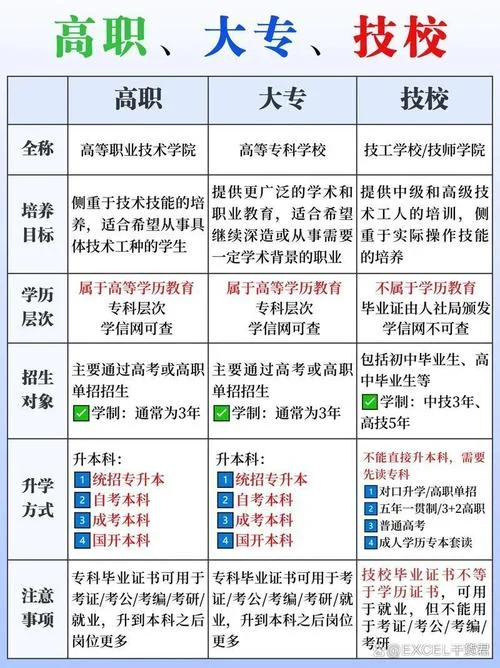 专科能直接考研么_1